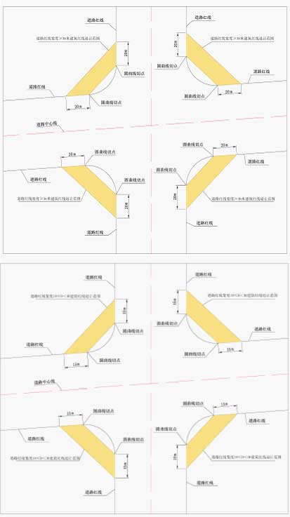 图1   建(构)筑物退让道路交叉口范围示意图