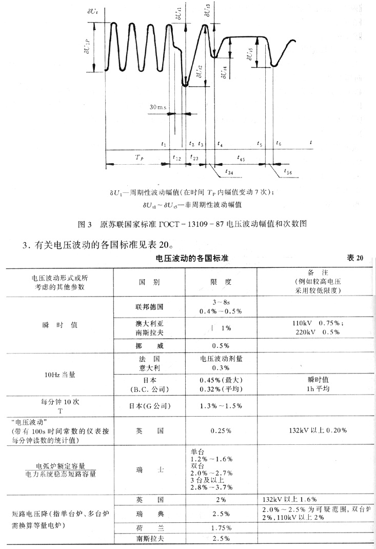 国际电工标准最大电压变动允许值见图4所示.