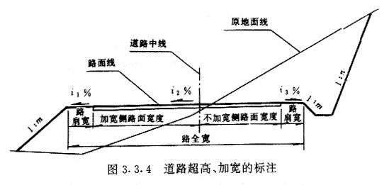 3.4条 道路的超高,加宽应在横断面图中示出(图3.3.4).