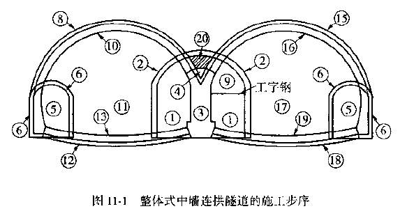 2  连拱隧道发展大体经历了两个阶段,第一阶段主要采用整体式中墙的