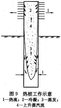 冻土地区建筑地基基础设计规范 [附条文说明] jgj118-2011    热虹吸