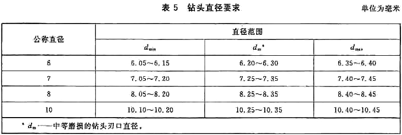 1  试验设备         可连续平稳加载的拉拔仪,能连续平稳升温且能恒