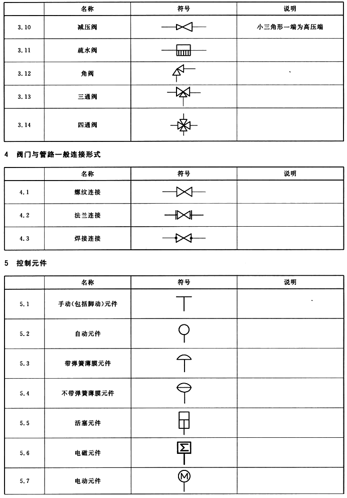 技术制图管路系统的图形符号阀门和控制元件 gb/t6567