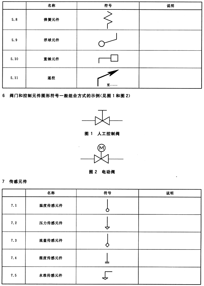 技术制图管路系统的图形符号阀门和控制元件 gb/t6567