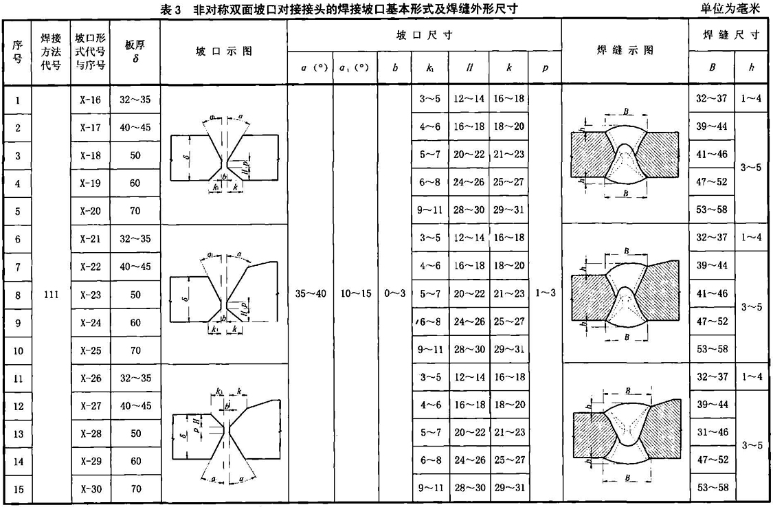 921a等钢焊接坡口基本形式及焊缝外形尺寸 cb1220-2005