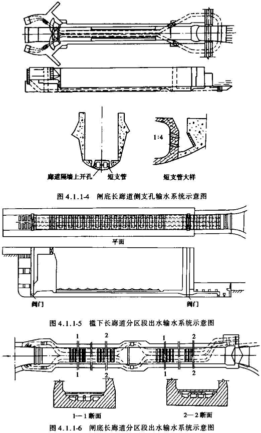 船闸输水系统设计规范 [附条文说明] jtj306-2001