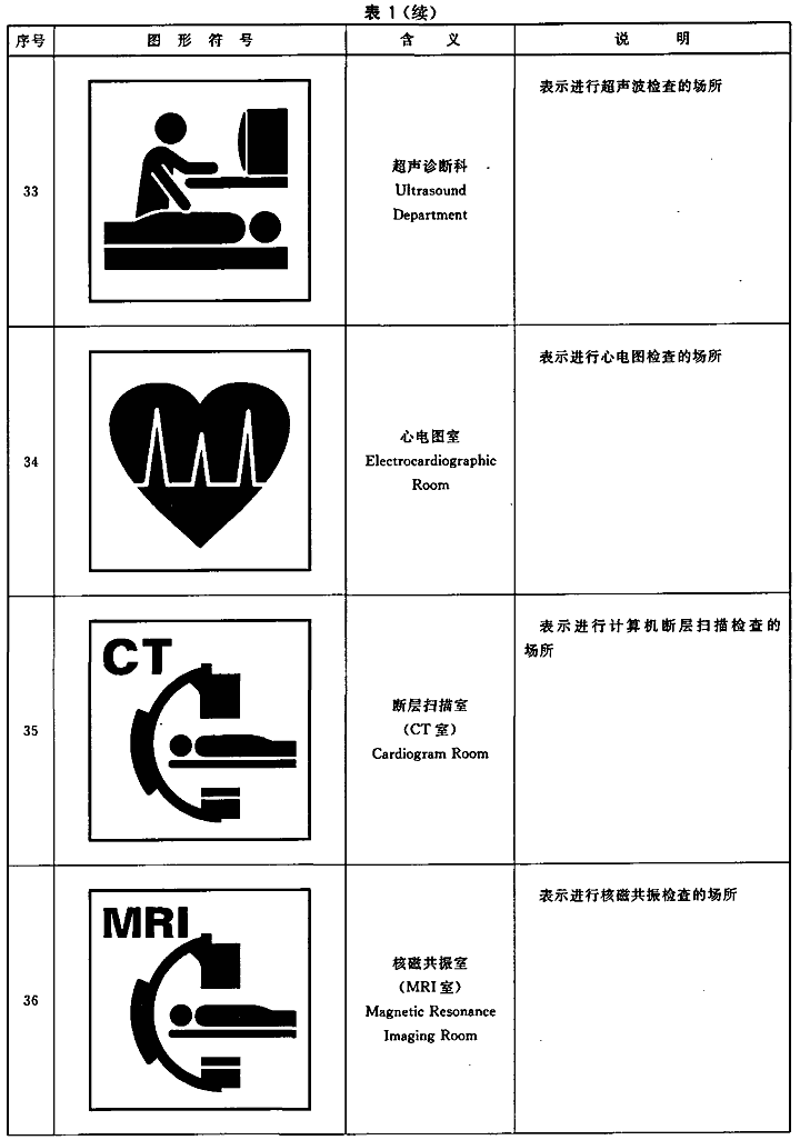 标志用公共信息图形符号第6部分:医疗保健符号 gb/t10001.6-2006