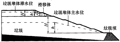 生活垃圾卫生填埋场岩土工程技术规范 [附条文说明] cjj176-2012