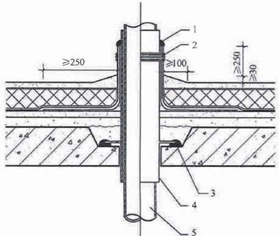 3.8  伸出屋面管道防水保温构造