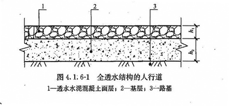 国家规范 结构专业 道路桥梁 透水水泥混凝土路面技术规程 [附条文