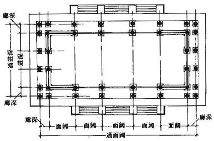 "面阔和进深"俩个词该怎么理解 九间进深