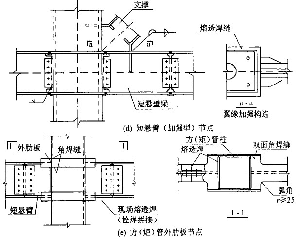 钢结构住宅设计规范 [附条文说明] cecs261:2009