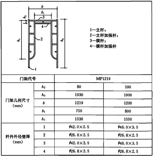 0.1-1  mf1219系列门架几何尺寸及杆件规格