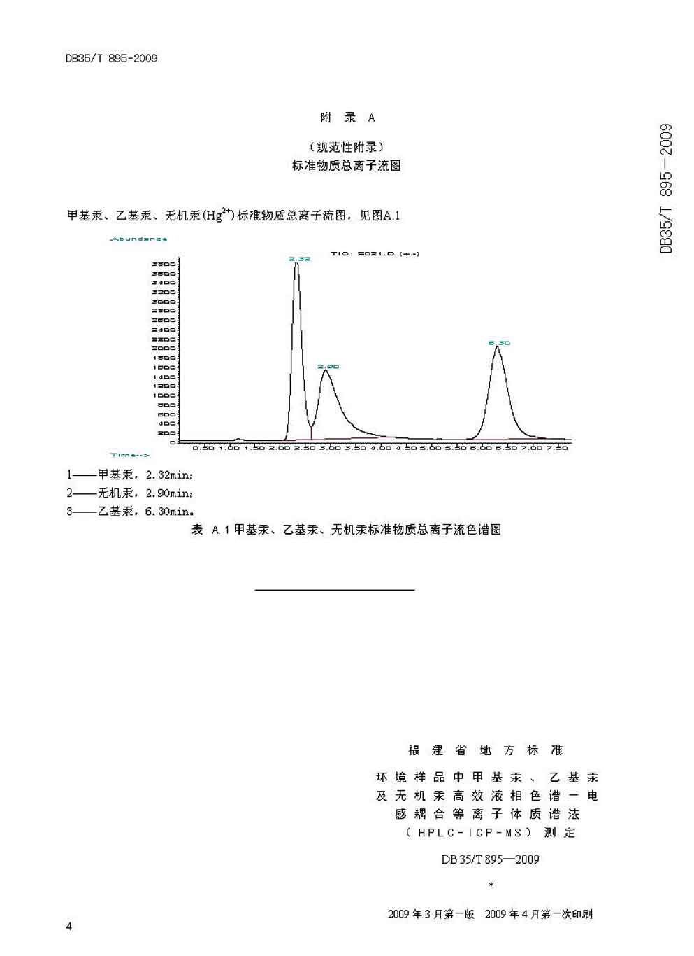 福建省环境样品中甲基汞,乙基汞及无机汞高效液相色谱