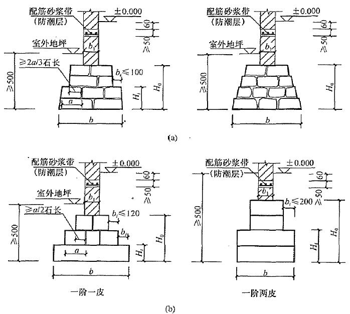 2.5 平毛石,毛料石基础做法