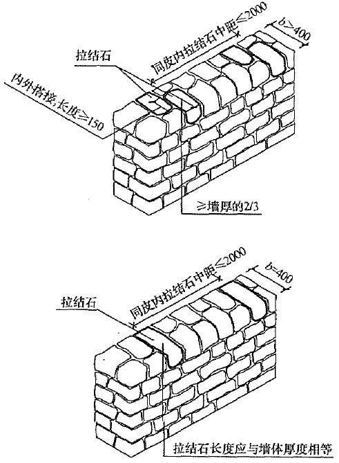 3.3 平毛石砌体拉结石砌法