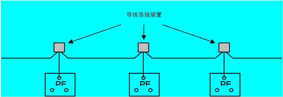 1.2b pe线不串联连接的做法