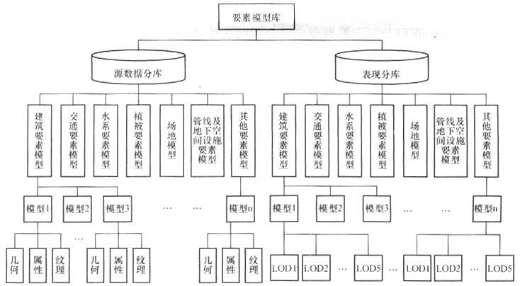 三维地理信息模型数据库规范 ch/t9017-2012