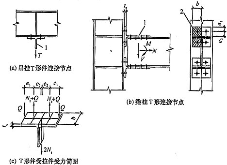 钢结构高强度螺栓连接技术规程 [附条文说明] jgj82-2011