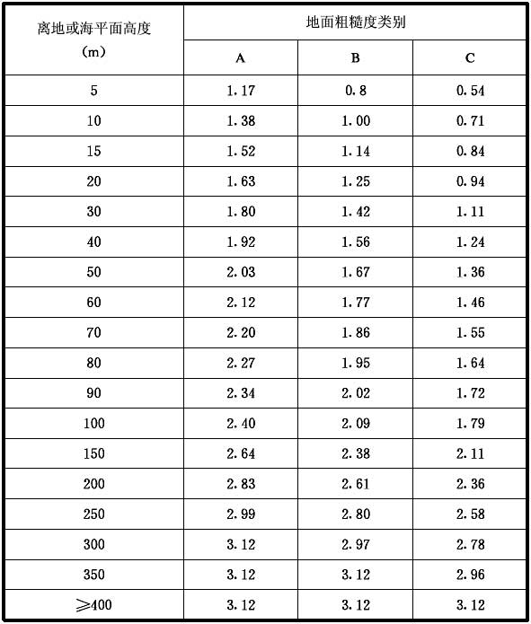 混凝土电视塔结构技术规范 [附条文说明] gb50342-2003