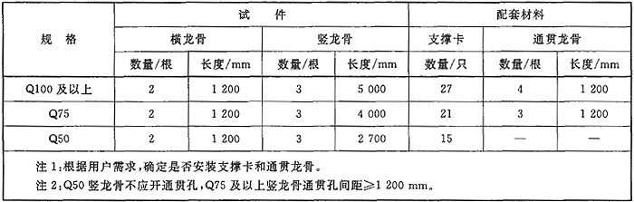 建筑用轻钢龙骨gbt119812008