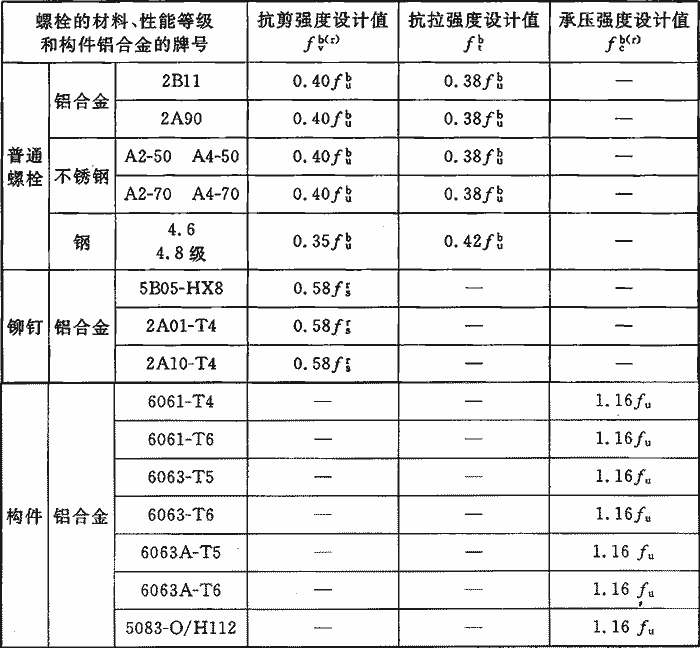 表11 普通螺栓,铆钉连接的强度设计值(n/mm