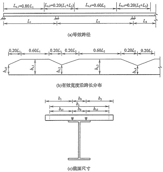 1.5  混凝土桥面板等效跨径及有效宽度示意图