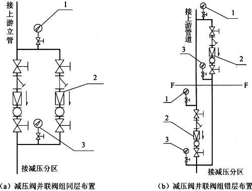 建筑给水减压阀应用技术规程 [附条文说明] cecs109:2013