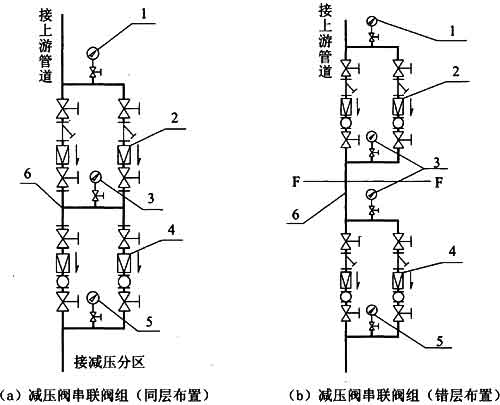 建筑给水减压阀应用技术规程 [附条文说明] cecs109:2013