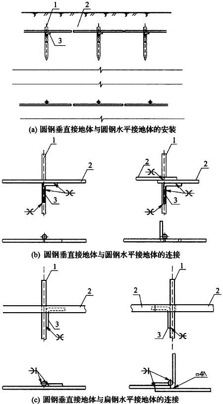 2-水平接地体;3-连接导体     1-垂直角钢;2-水平接地体(扁钢)