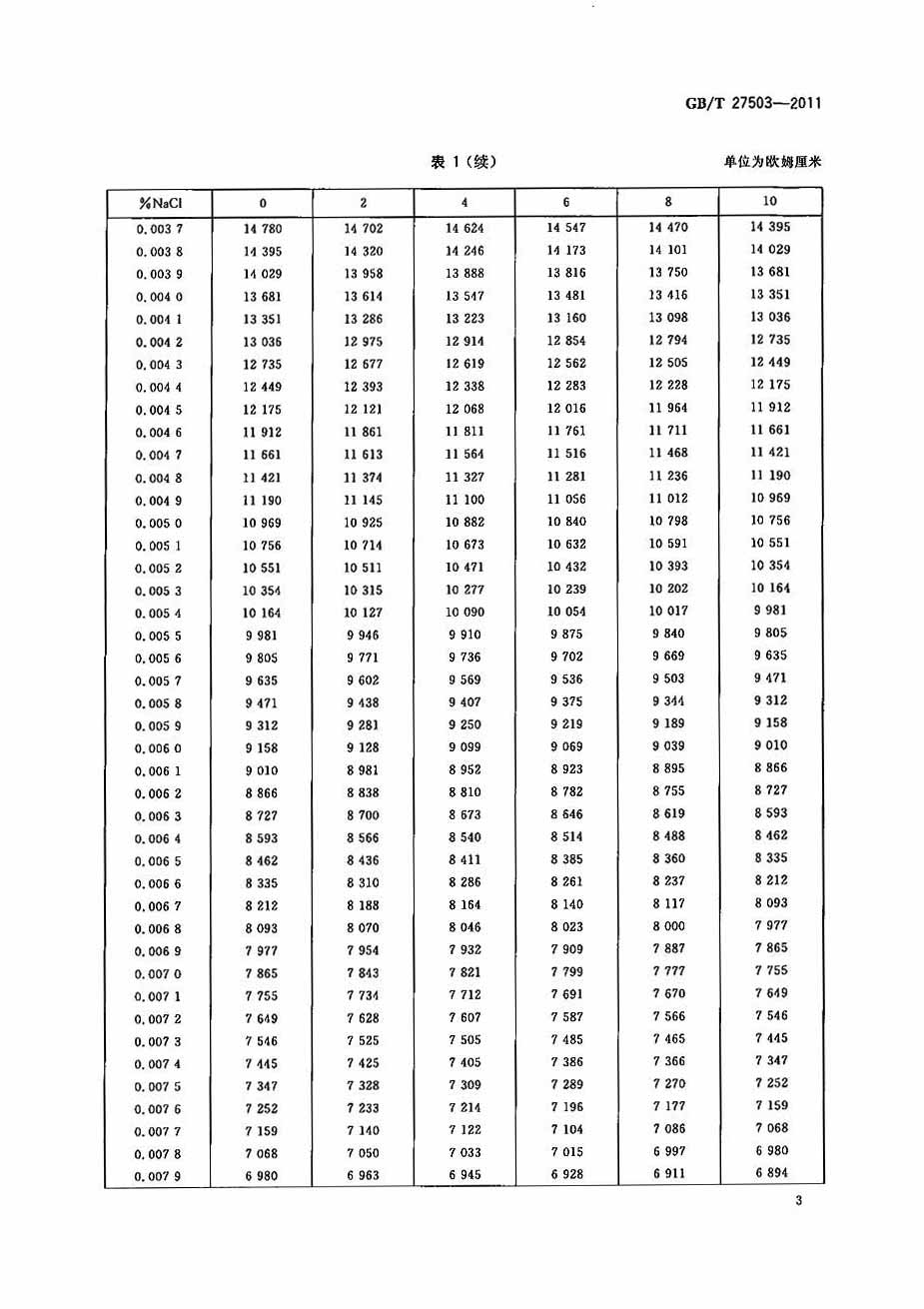 行业标准 机械设备 电导率仪的试验溶液氯化钠溶液制备方法 gb/t27503