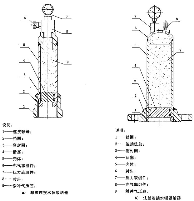 水锤吸纳器 cj/t300-2013  附  录  a   (资料性附录)   结构型式示意