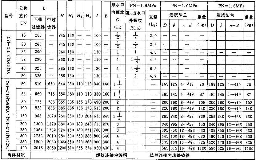 表6  yq系列倒流防止器的外形尺寸