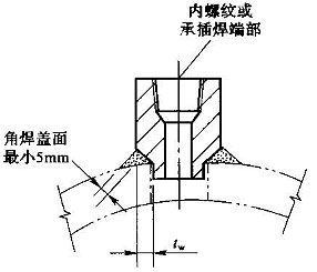 4.5  插入式支管台