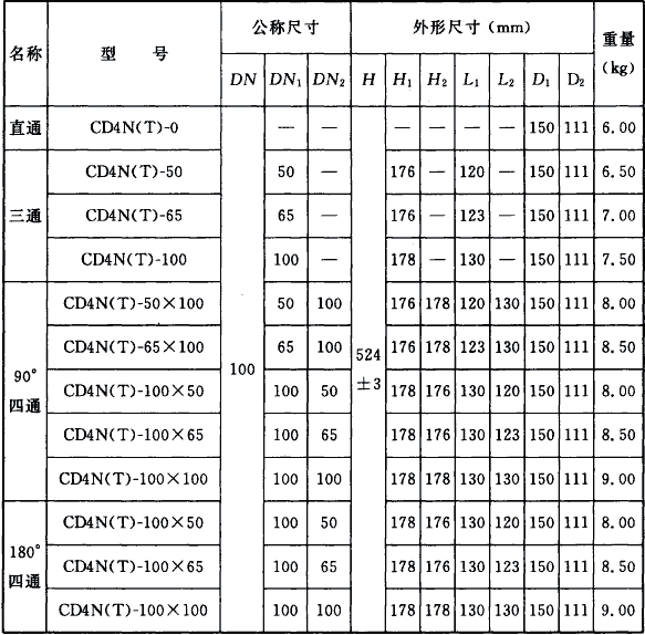 旋流加强(cht)型特殊单立管排水系统技术规程 [附条文