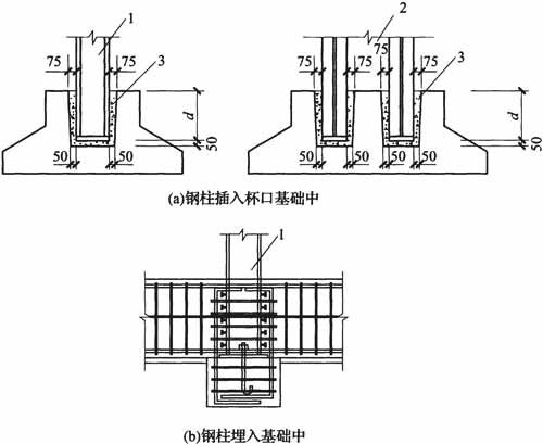 4-圆柱头焊钉;5-基础或基础梁;6-柱脚底板;7-锚栓;8-钢柱