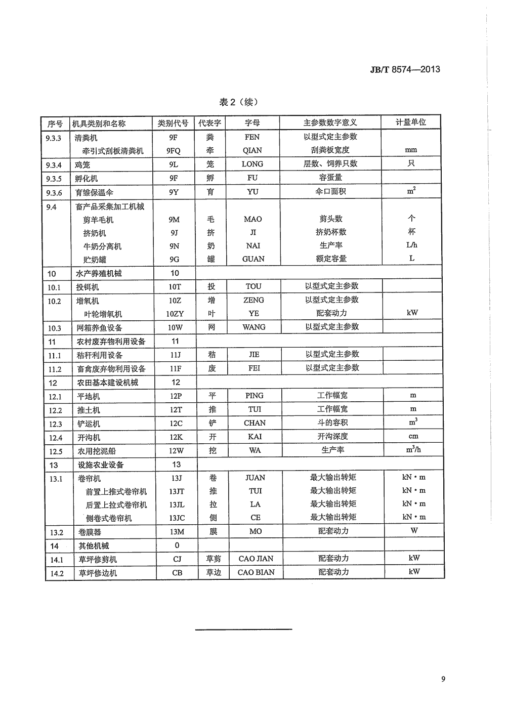 行业标准 机械设备 农机具产品型号编制规则 jb/t8574-20 热门资源