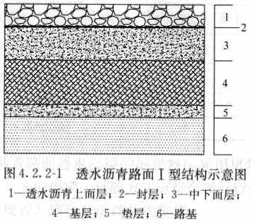 2 透水沥青路面结构类型可采用下列分类方式 1 透水沥青路面Ⅰ