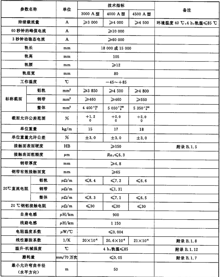 城市轨道交通钢铝复合导电轨技术要求 cj/t414-2012