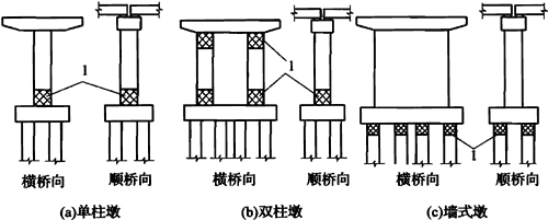 图14 梁式桥墩柱塑性铰区域