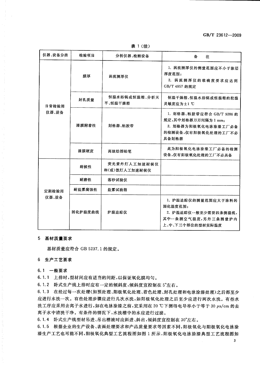 行业标准 建材标准 铝合金建筑型材阳极氧化与阳极氧化电泳涂漆工艺