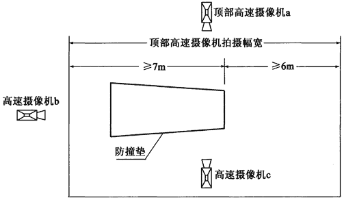 7.5-3  高速摄像机布置示意图(适用于防撞垫)