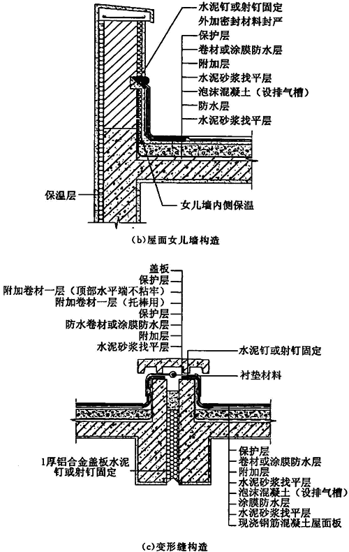 3.5  屋面挑檐,女儿墙,变形缝构造示意图