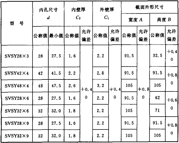 城市通信塑料管道工程设计规范 [附条文说明] cecs165:2004