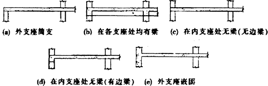 计算板带端跨支座约束条件