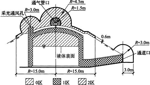 0.22  储存易燃油品的覆土立式油罐的爆炸危险区域划分