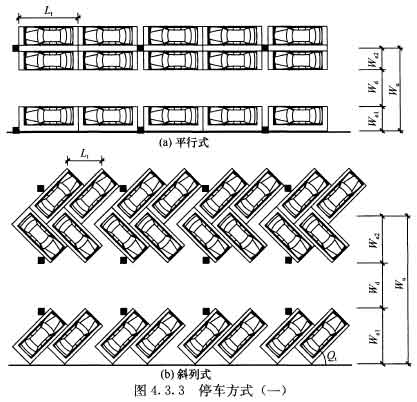 停车位尺寸