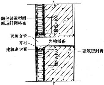 陕西省岩棉板外墙外保温系统应用技术规范 [附条文说明] dbj61/t75