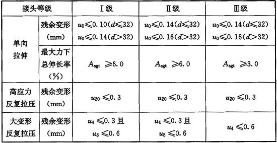 钢筋机械连接技术规程 [附条文说明] JGJ107-2