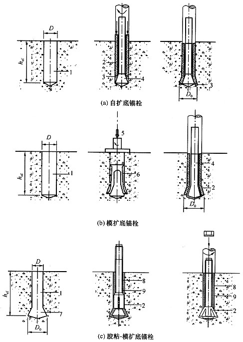 1.3-1  后扩底锚栓
